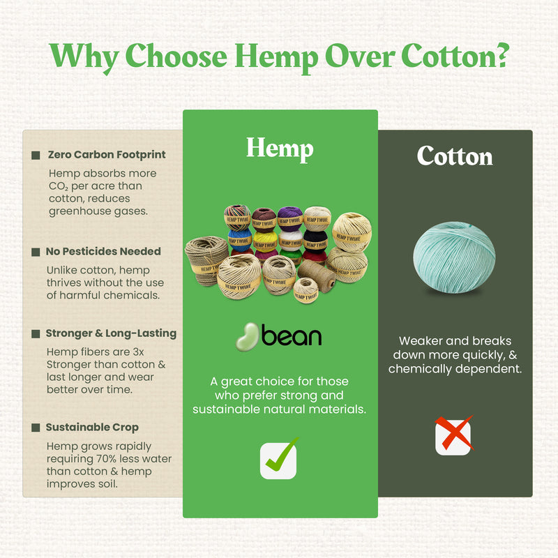 Hemp Twine, Cord Rope Gardening Crafting Cooking Jewelry Decor assorted sizes and colors and beeswax waxed