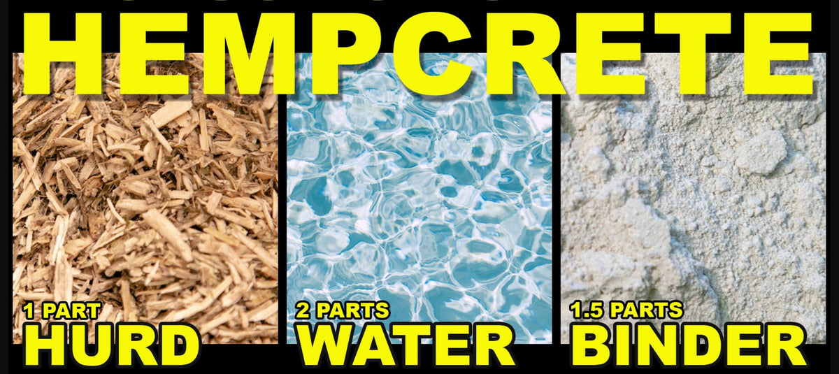 Hempcrete ingredients diagram showing hemp hurd, water, and binder for eco-friendly construction