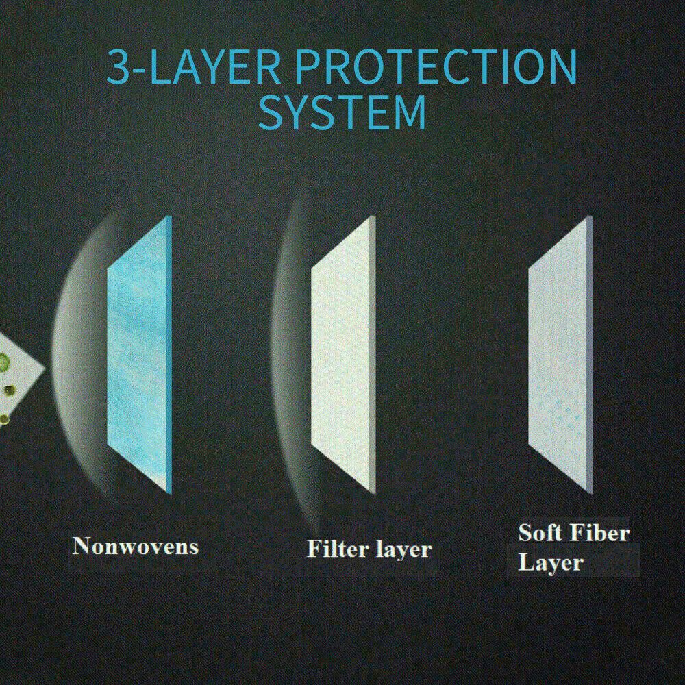 3 layer protection system diagram for disposable pleated face mask